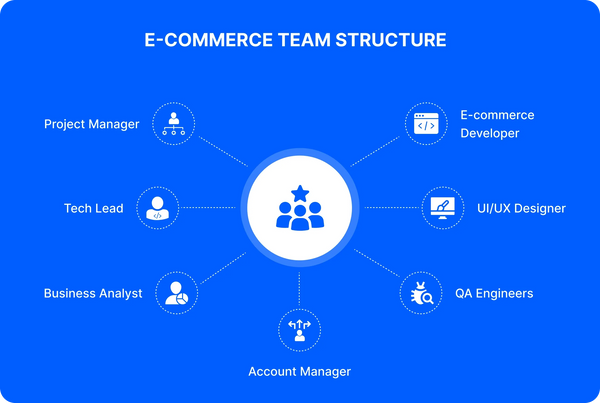 All-In-One Master Program