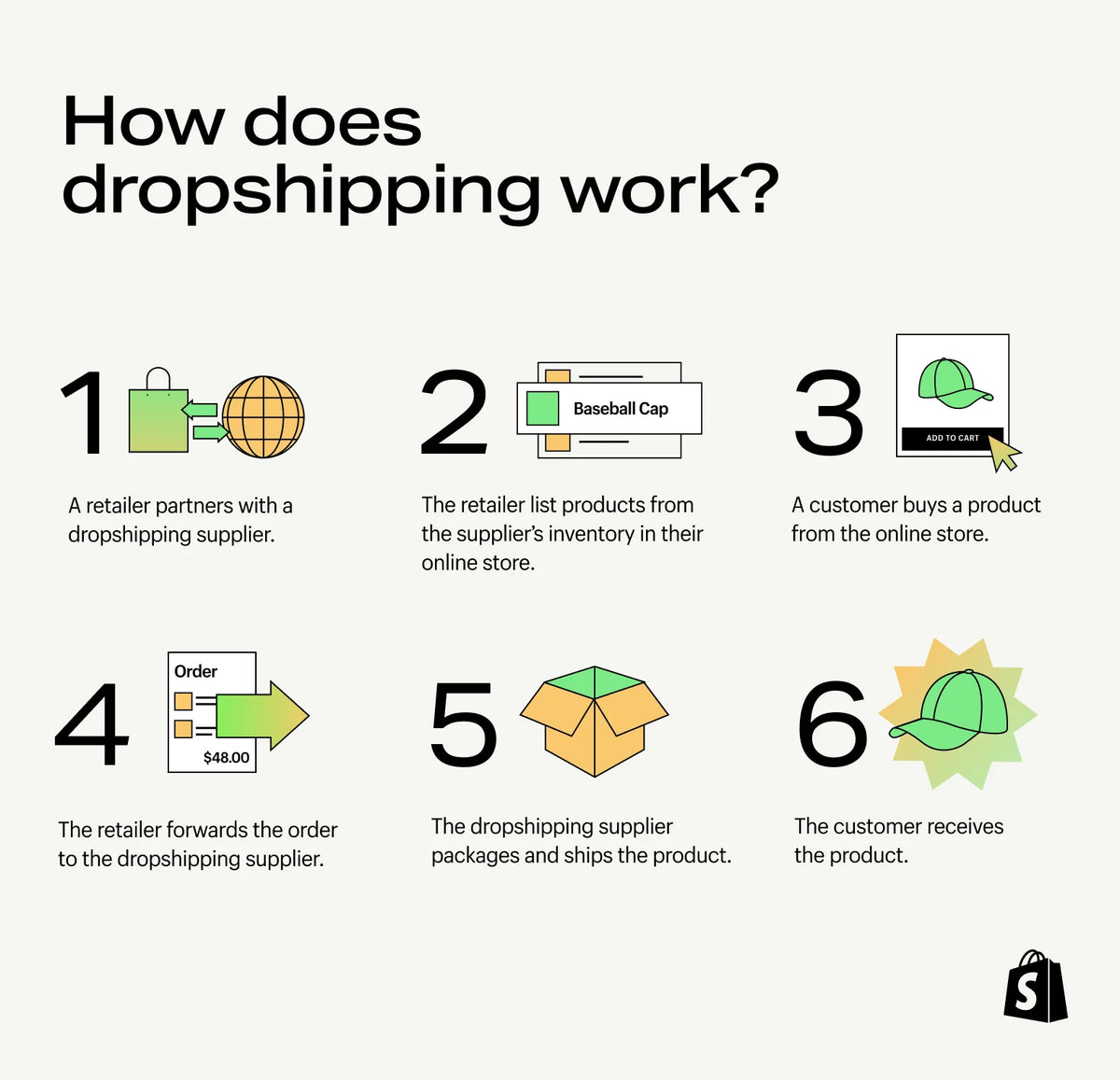 Dropshipping Fundamentals Course